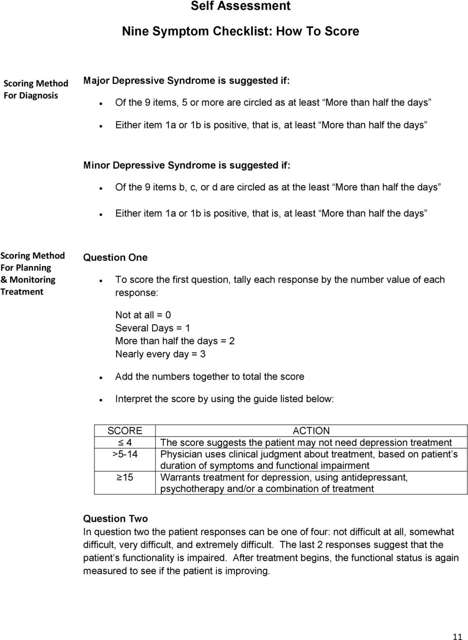 Either item 1a or 1b is positive, that is, at least More than half the days Scoring Method For Planning & Monitoring Treatment Question One To score the first question, tally each response by the