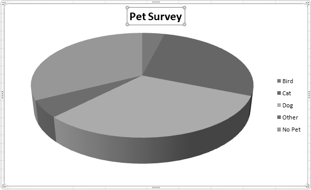Common Chart Types Pie charts are a special category of chart which uses only a single series of data. Pie charts are used to show the relationship of parts to the whole.