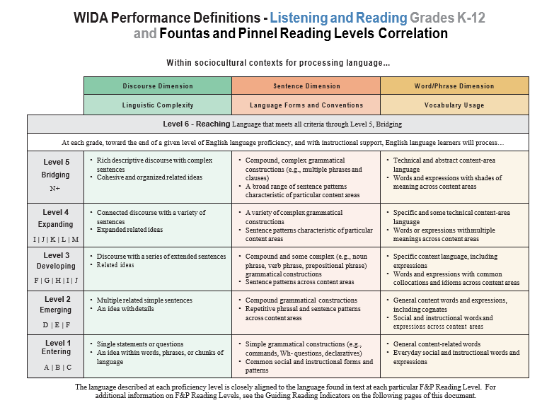 WIDA Listening and Reading Performance Definitions and ...