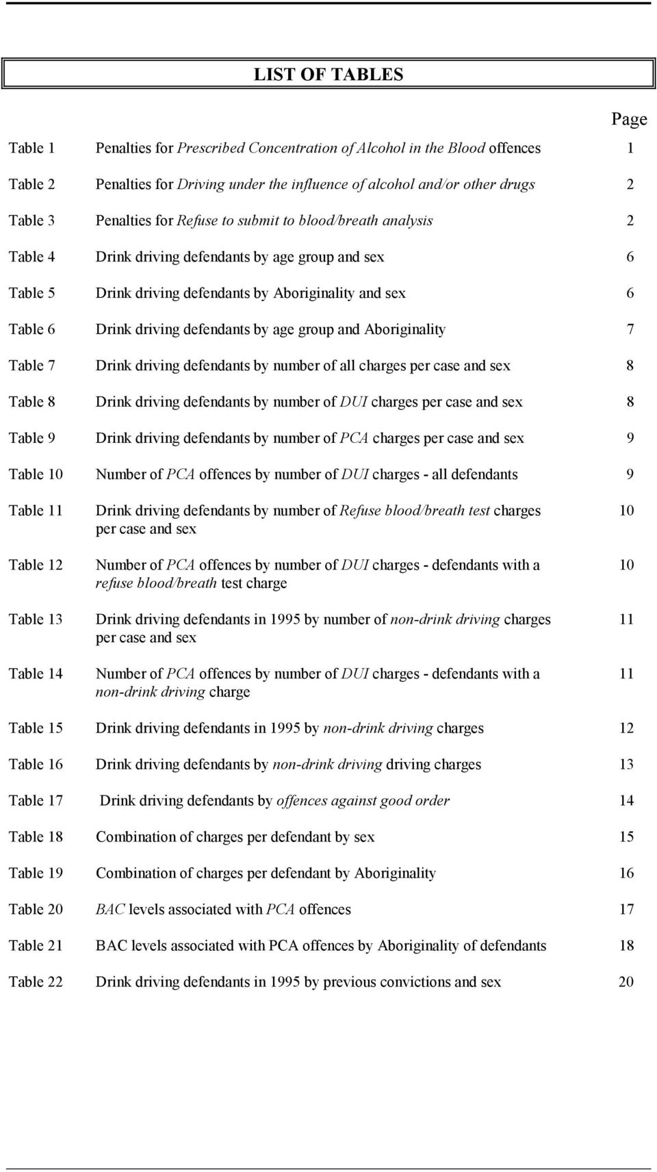 defendants by age group and Aboriginality 7 Table 7 Drink driving defendants by number of all charges per case and sex 8 Table 8 Drink driving defendants by number of DUI charges per case and sex 8