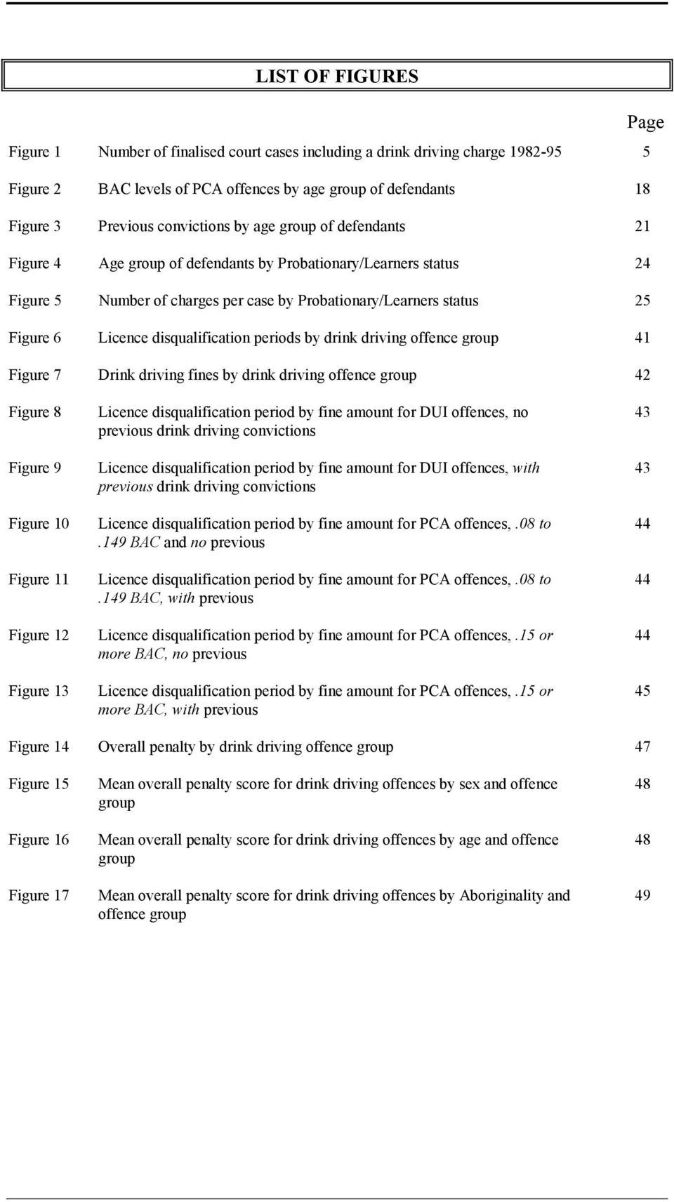 disqualification periods by drink driving offence group 41 Figure 7 Drink driving fines by drink driving offence group 42 Figure 8 Figure 9 Figure 10 Figure 11 Figure 12 Figure 13 Licence