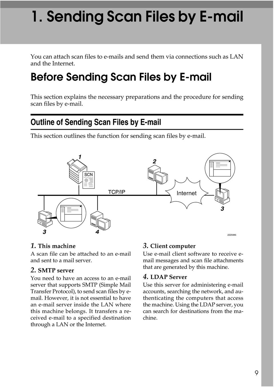 Outline of Sending Scan Files by E-mail This section outlines the function for sending scan files by e-mail. ZZZ508S 1. This machine A scan file can be attached to an e-mail and sent to a mail server.