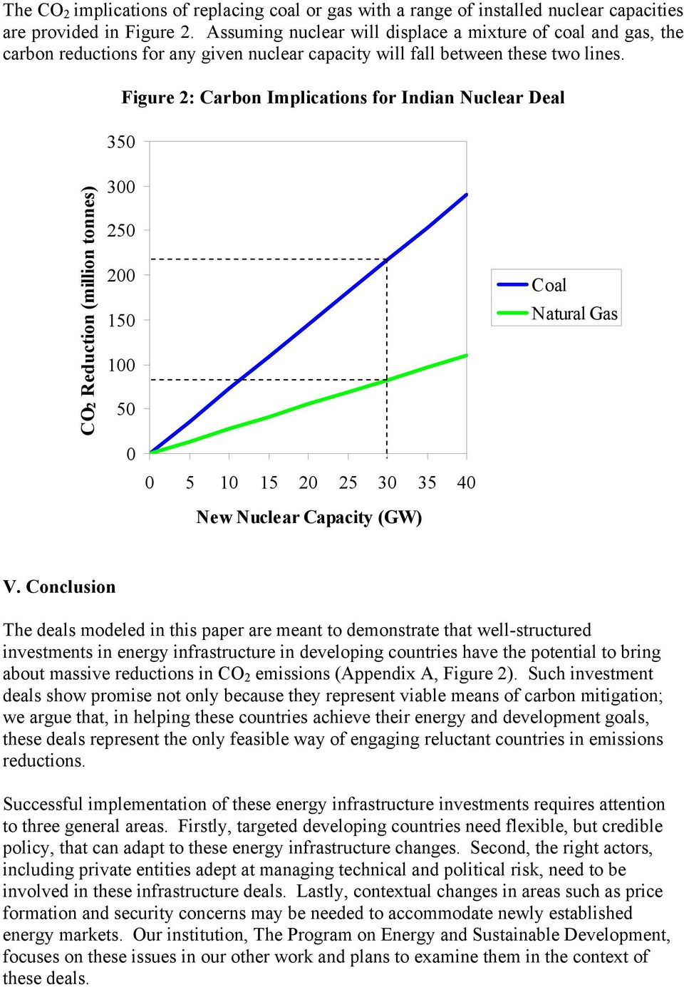 Figure 2: Carbon Implications for Indian Nuclear Deal 350 CO2 Reduction (million tonnes) 300 250 200 150 100 50 0 0 5 10 15 20 25 30 35 40 New Nuclear Capacity (GW) Coal Natural Gas V.