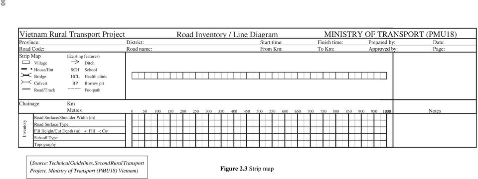 Page: Chainage Km Metres Road Surface/Shouder Width (m) Road Surface Type Fi Height/Cut Depth (m) +: Fi -: Cut Subsoi Type Topography Inventory 0 50 100 150 200 250 300