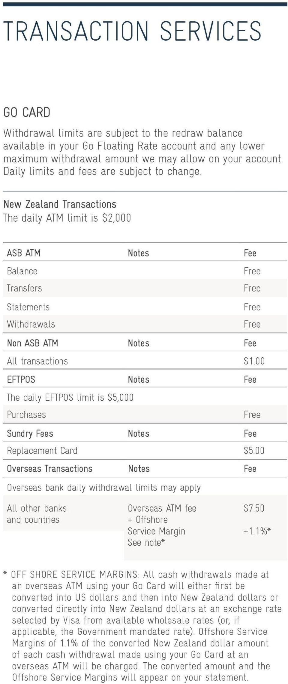 New Zealand Transactions The daily ATM limit is $2,000 ASB ATM Notes Fee Balance Transfers Statements Withdrawals Non ASB ATM Notes Fee All transactions $1.
