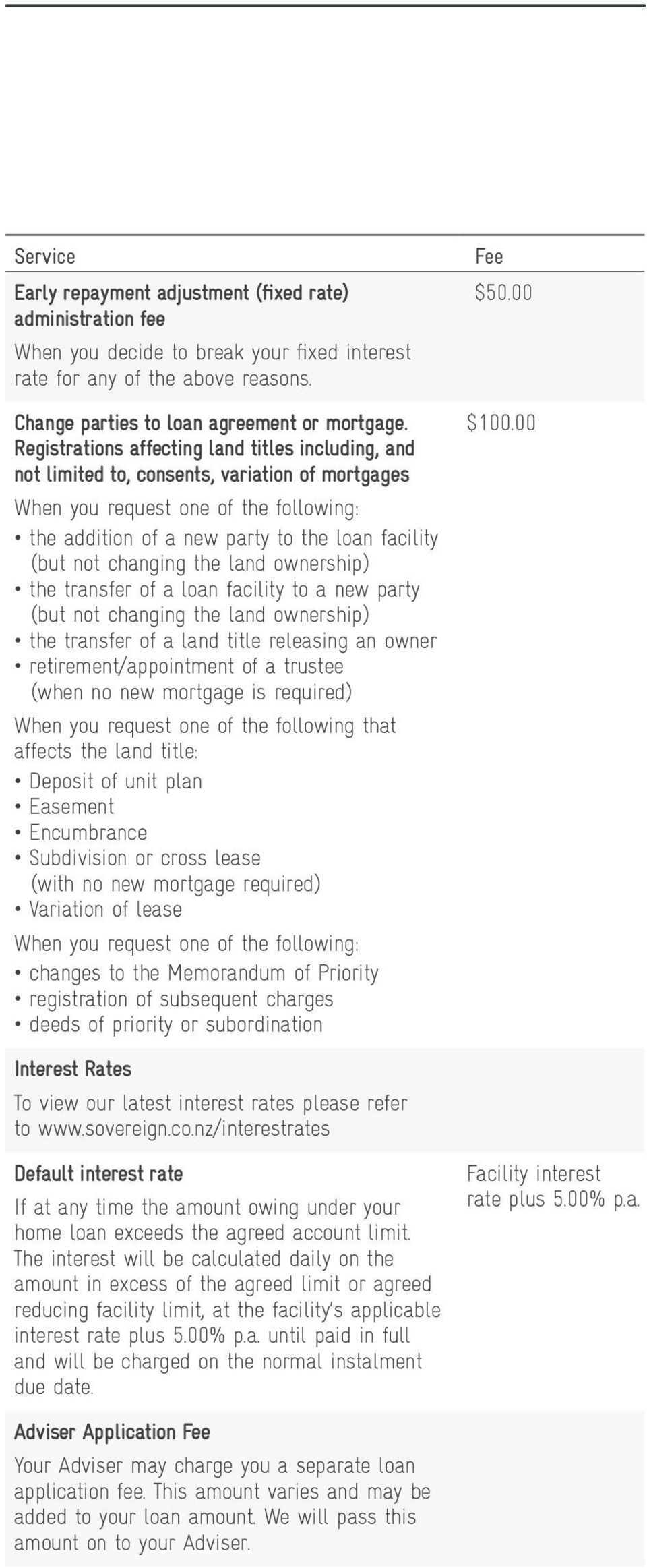 changing the land ownership) the transfer of a loan facility to a new party (but not changing the land ownership) the transfer of a land title releasing an owner retirement/appointment of a trustee