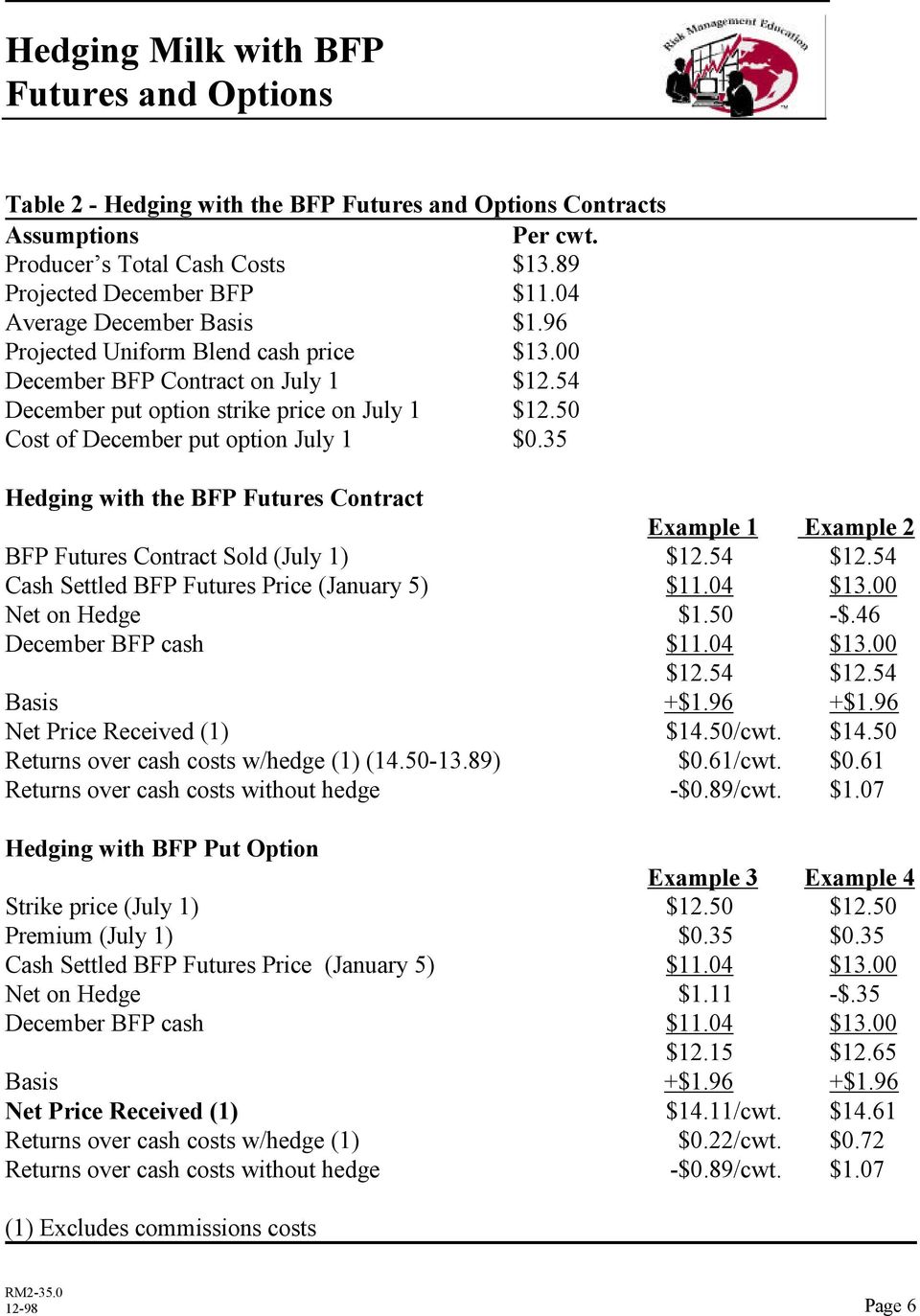 35 Hedging with the BFP Futures Contract Example 1 Example 2 BFP Futures Contract Sold (July 1) $12.54 $12.54 Cash Settled BFP Futures Price (January 5) $11.04 $13.00 Net on Hedge $1.50 -$.