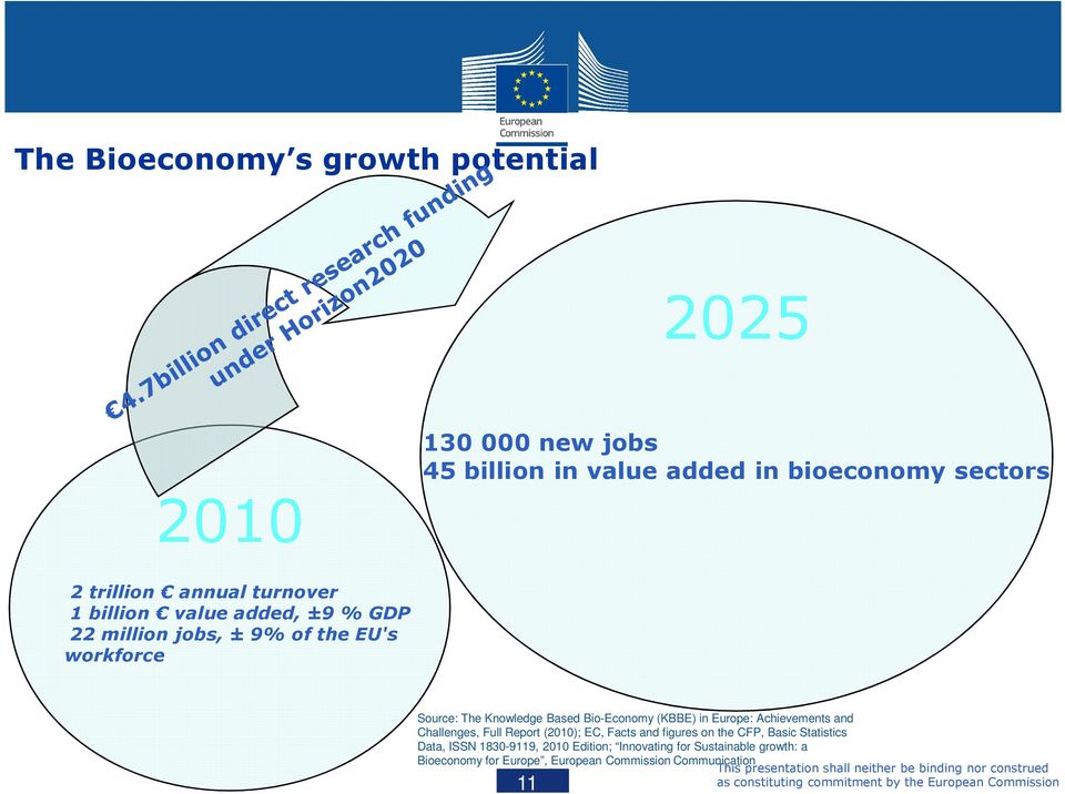 Bio-Economy (KBBE) in Europe: Achievements and Challenges, Full Report (2010); EC, Facts and figures on the CFP, Basic
