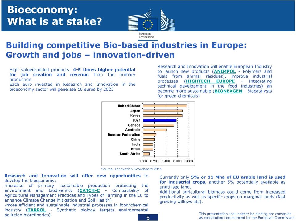 Each euro invested in Research and Innovation in the bioeconomy sector will generate 10 euros by 2025 Research and Innovation will enable European Industry to launch new products (ANIMPOL - Polymers