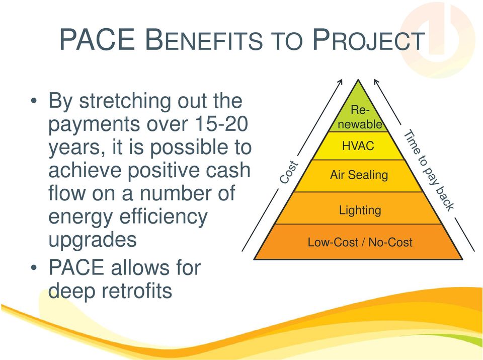 a number of energy efficiency upgrades PACE allows for deep