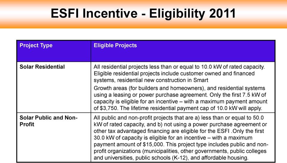 power purchase agreement. Only the first 7.5 kw of capacity is eligible for an incentive with a maximum payment amount of $3,750. The lifetime residential payment cap of 10.0 kw will apply.