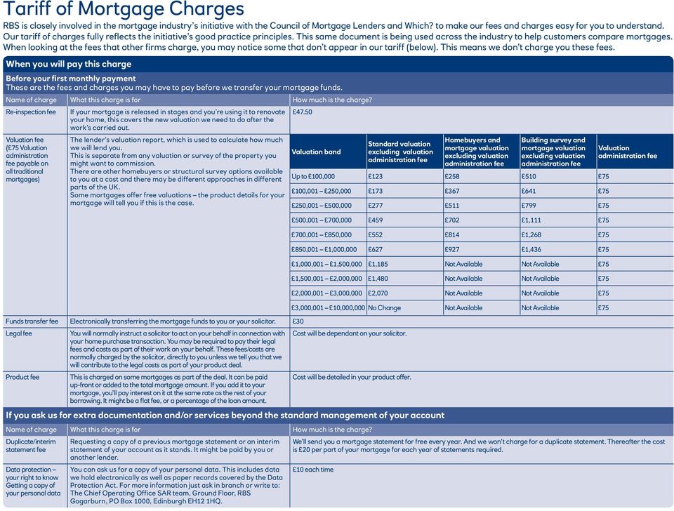 When looking at the fees that other firms charge, you may notice some that don t appear in our tariff (below). This means we don t charge you these fees.