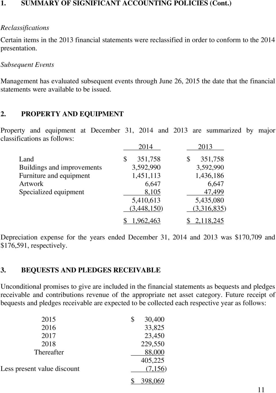 , 2015 the date that the financial statements were available to be issued. 2. PROPERTY AND EQUIPMENT Property and equipment at December 31, 2014 and 2013 are summarized by major classifications as