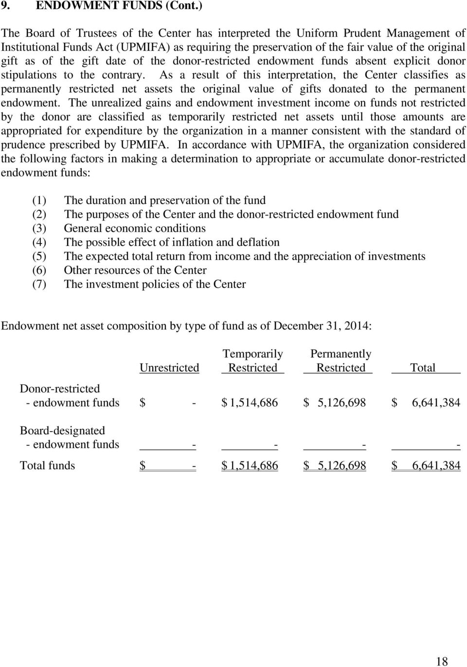 gift date of the donor-restricted endowment funds absent explicit donor stipulations to the contrary.