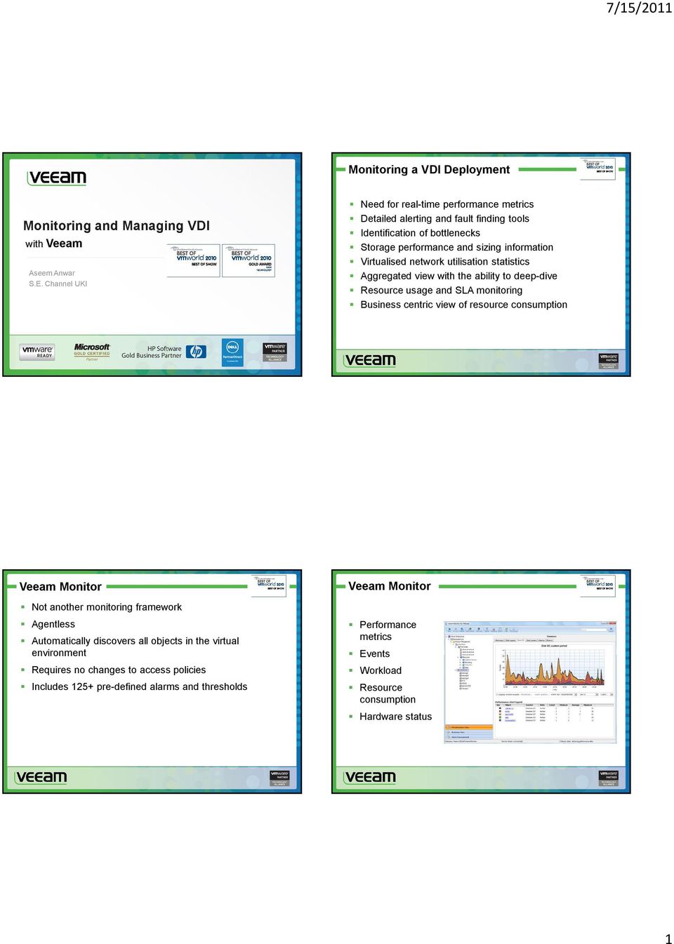 network utilisation statistics Aggregated view with the ability to deep-dive Resource usage and SLA monitoring Business centric view of resource consumption Veeam Monitor Veeam