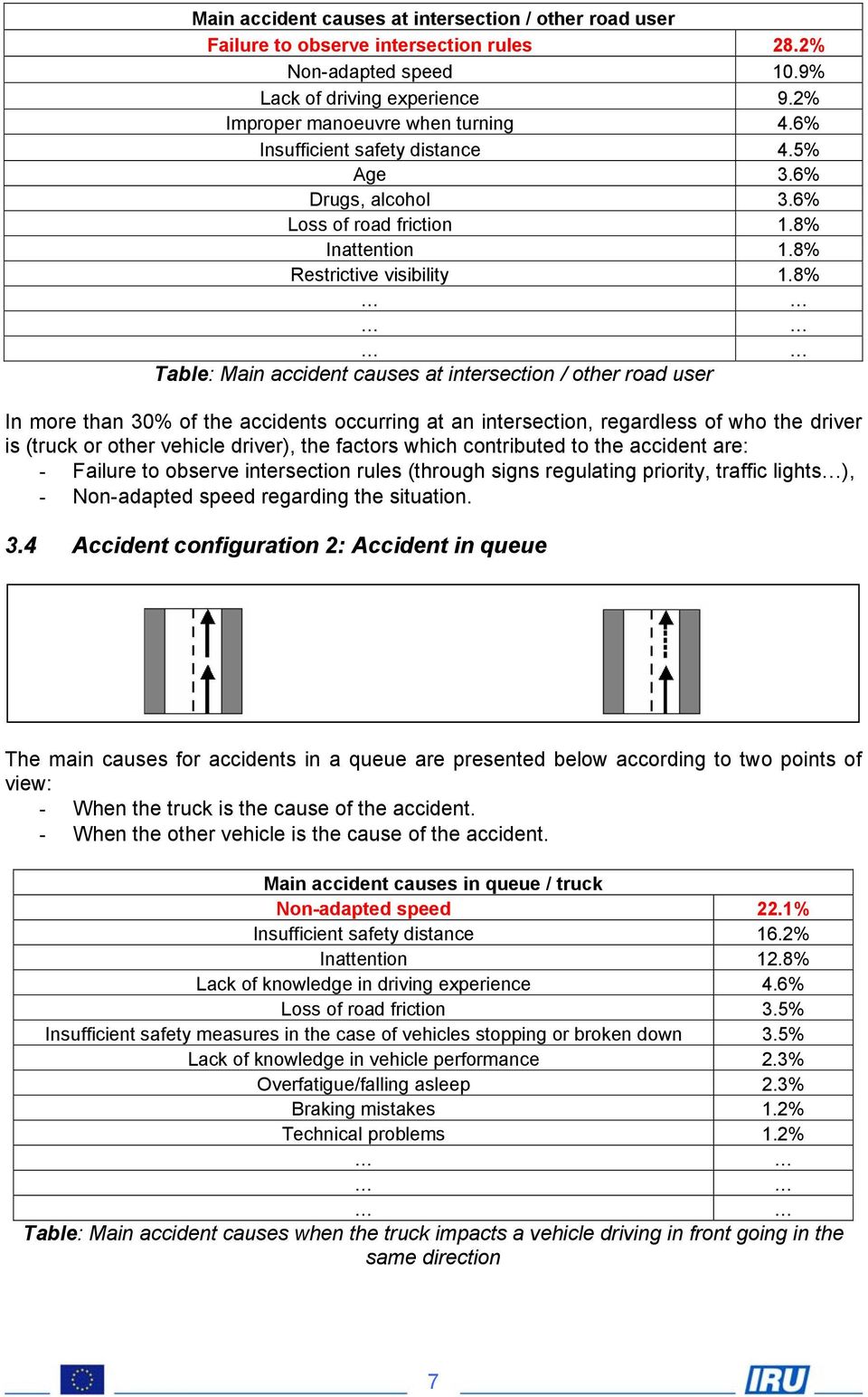 8% Table: Main accident causes at intersection / other road user In more than 30% of the accidents occurring at an intersection, regardless of who the driver is (truck or other vehicle driver), the