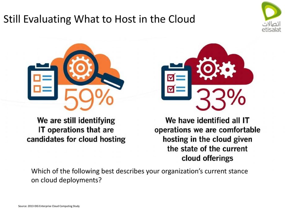organization s current stance on cloud