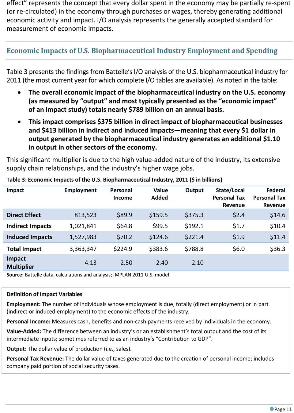 Biopharmaceutical Industry Employment and Spending Table 3 presents the findings from Battelle s I/O analysis of the U.S. biopharmaceutical industry for 2011 (the most current year for which complete I/O tables are available).