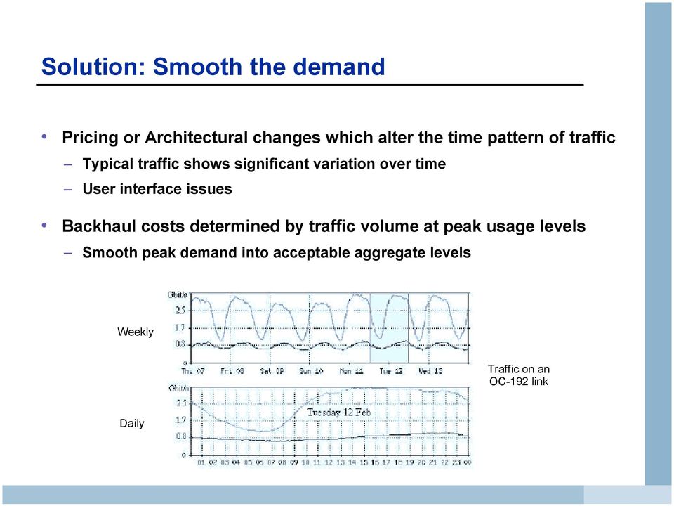 interface issues Backhaul costs determined by traffic volume at peak usage levels