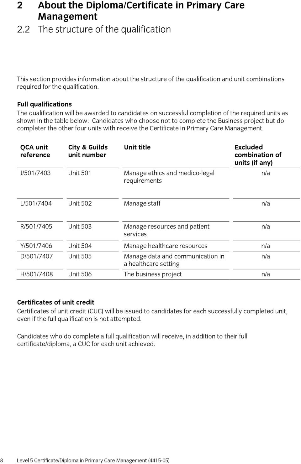 Full qualifications The qualification will be awarded to candidates on successful completion of the required units as shown in the table below: Candidates who choose not to complete the Business