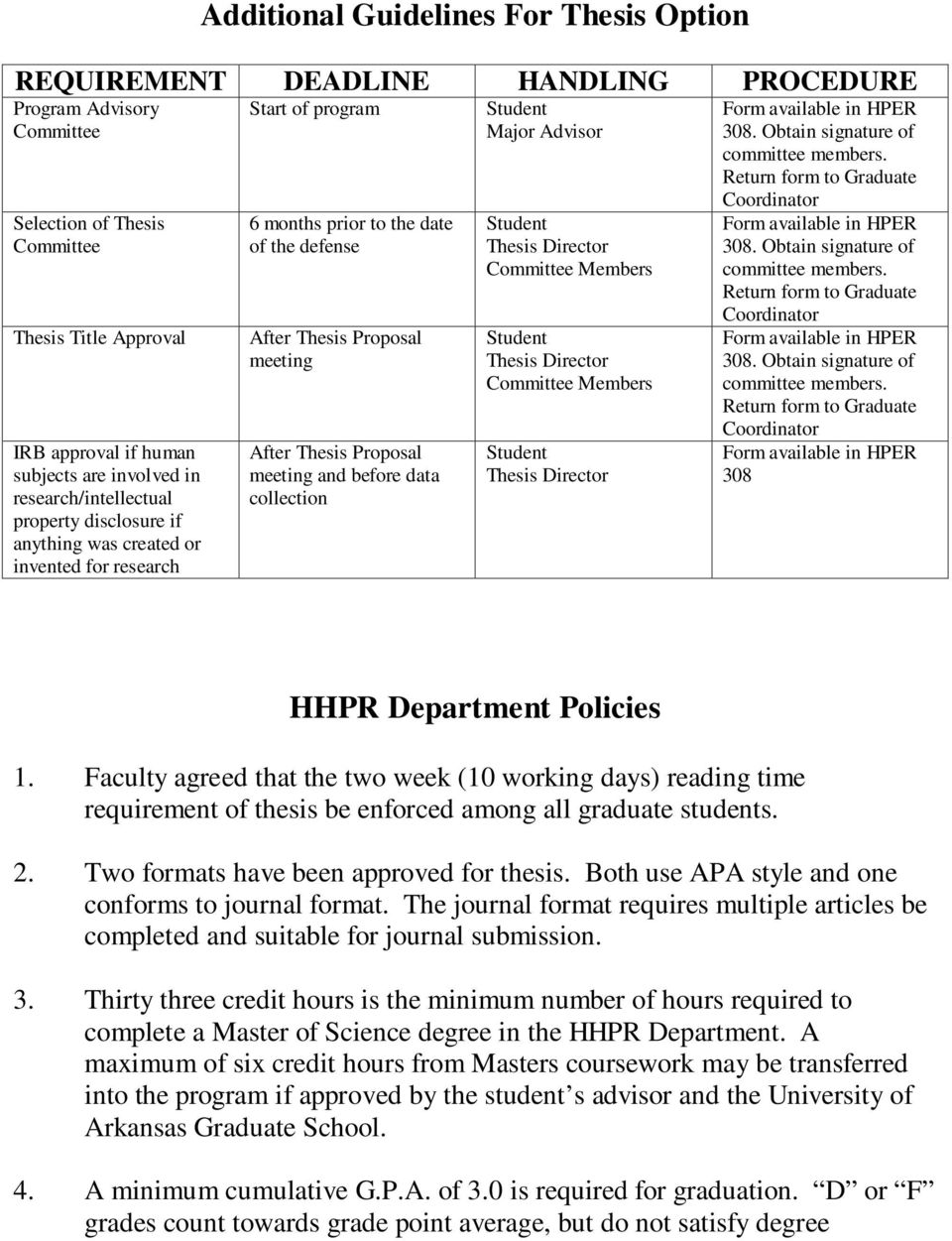 Thesis Proposal meeting and before data collection Major Advisor Thesis Director Committee Members Thesis Director Committee Members Thesis Director Form available in HPER 308.