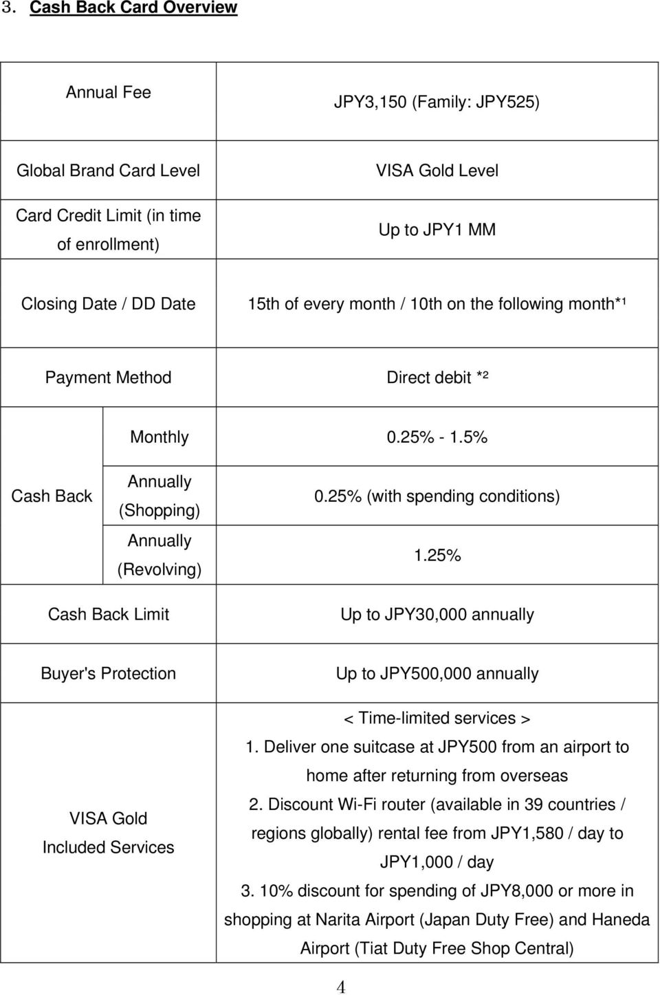 25% Cash Back Limit Up to JPY30,000 annually Buyer's Protection VISA Gold Included Services Up to JPY500,000 annually < Time-limited services > 1.