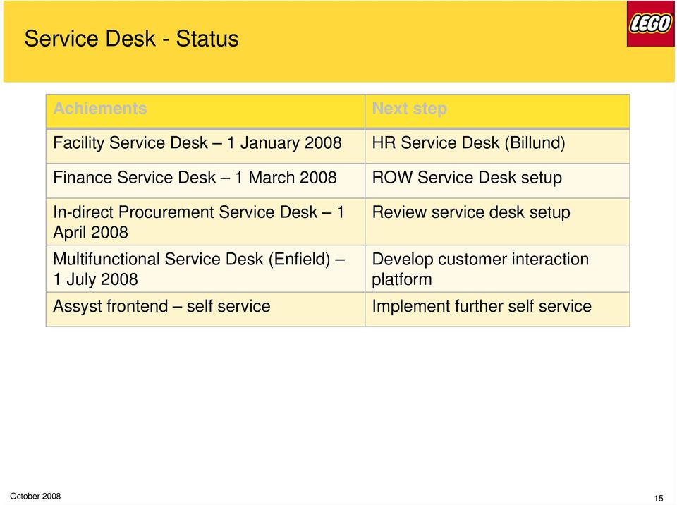 (Enfield) 1 July 2008 Assyst frontend self service Next step HR Service Desk (Billund) ROW