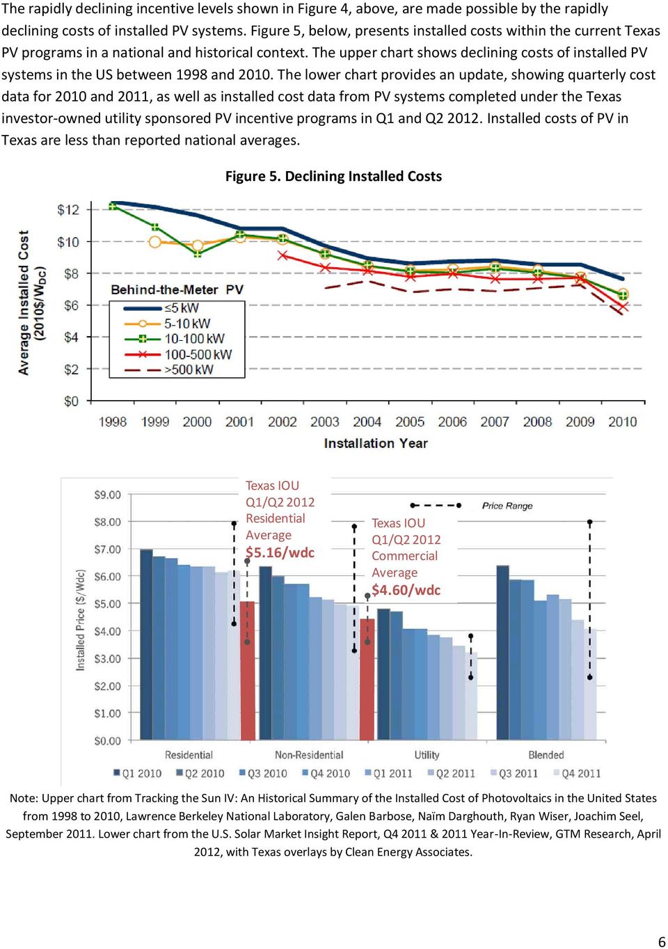 The upper chart shows declining costs of installed PV systems in the US between 1998 and 2010.