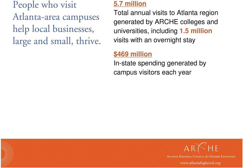 7 million Total annual visits to Atlanta region generated by ARCHE colleges