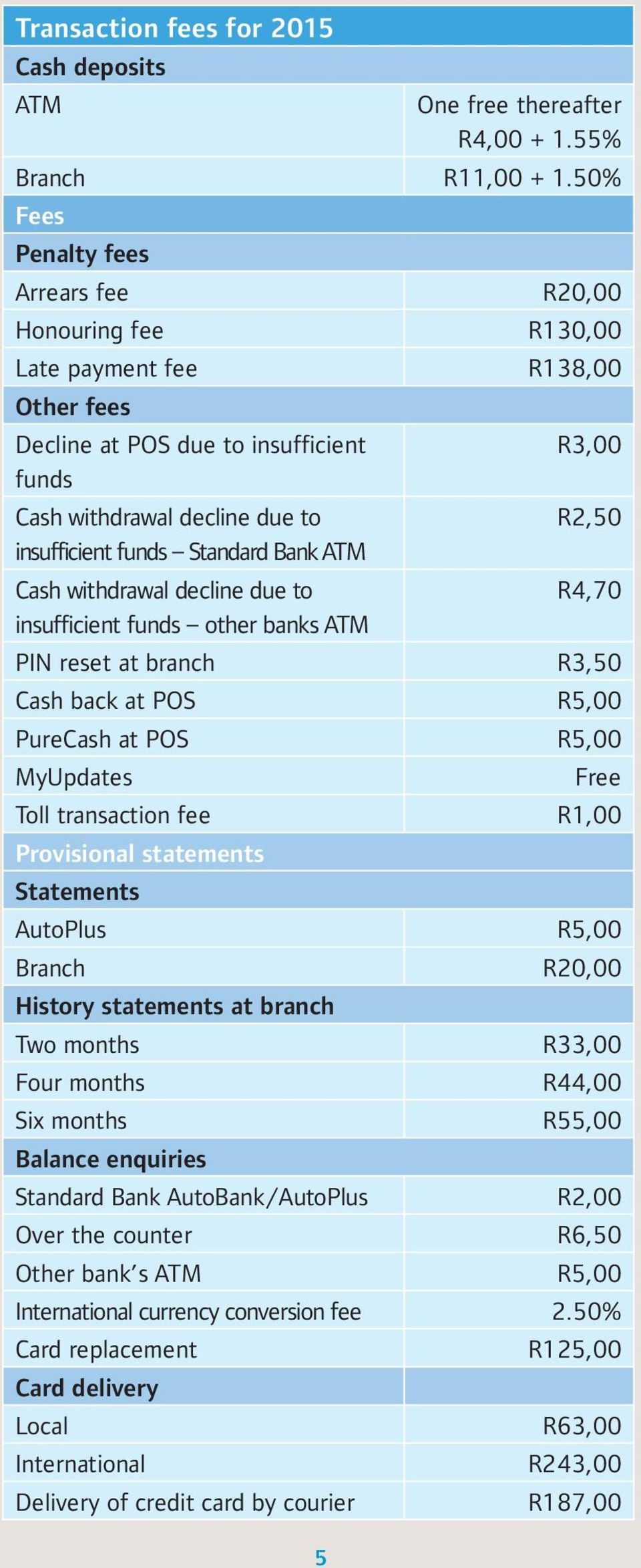 funds Standard Bank ATM Cash withdrawal decline due to R4,70 insufficient funds other banks ATM PIN reset at branch R3,50 Cash back at POS R5,00 PureCash at POS R5,00 MyUpdates Free Toll transaction