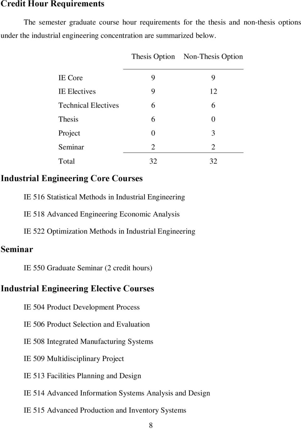 Industrial Engineering IE 518 Advanced Engineering Economic Analysis IE 522 Optimization Methods in Industrial Engineering Seminar IE 550 Graduate Seminar (2 credit hours) Industrial Engineering