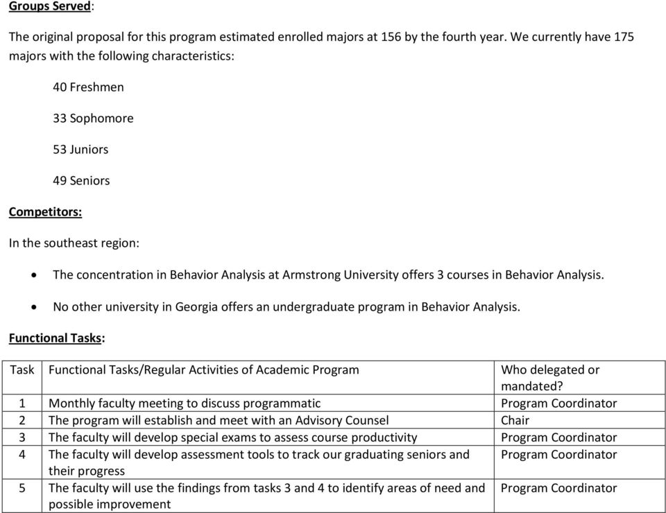 Armstrong University offers 3 courses in Behavior Analysis. No other university in Georgia offers an undergraduate program in Behavior Analysis.