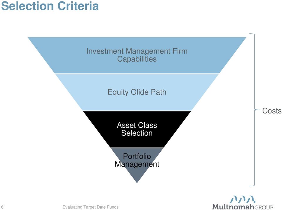 Equity Glide Path Costs Asset