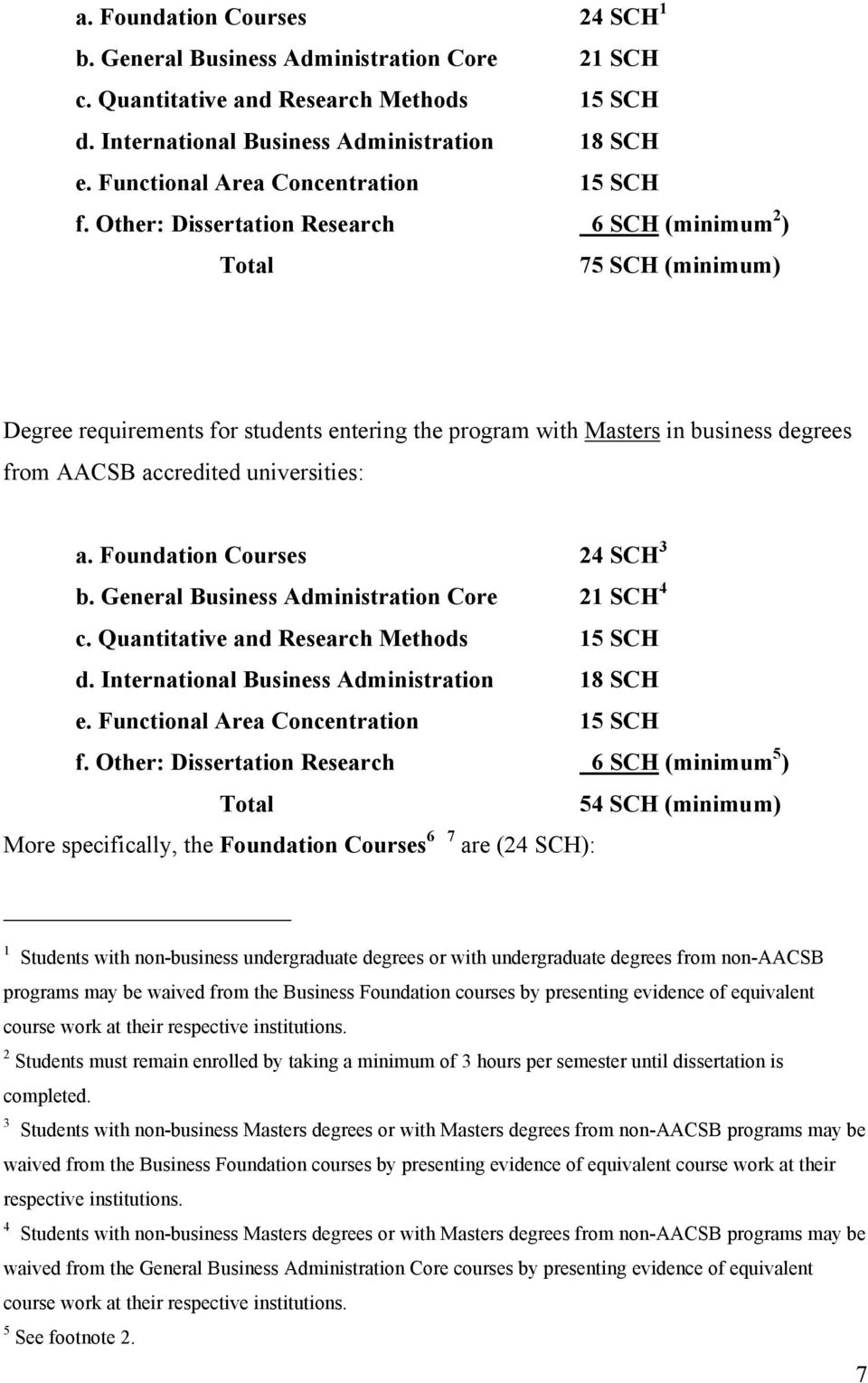 Other: Dissertation Research 6 SCH (minimum 2 ) Total 75 SCH (minimum) Degree requirements for students entering the program with Masters in business degrees from AACSB accredited universities: a.
