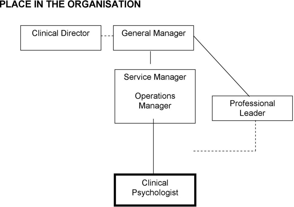 Service Manager Operations