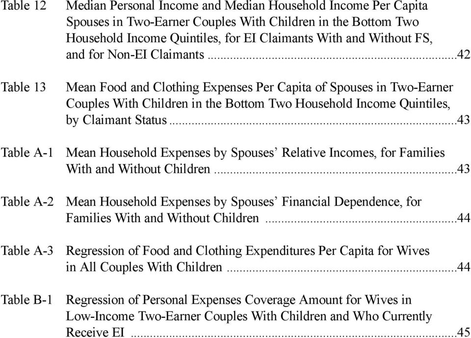 ..42 Mean Food and Clothing Expenses Per Capita of Spouses in Two-Earner Couples With Children in the Bottom Two Household Income Quintiles, by Claimant Status.