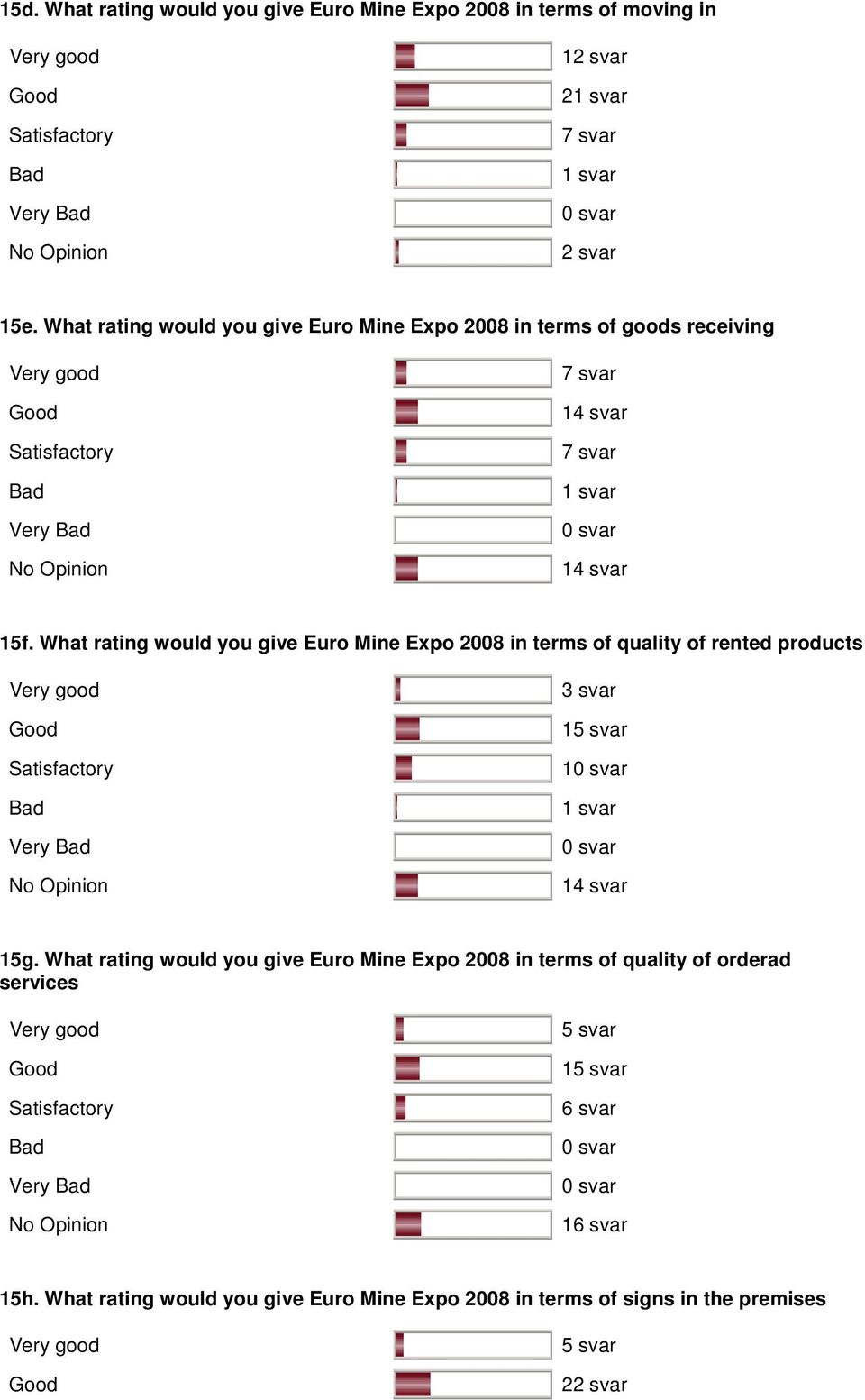 What rating would you give Euro Mine Expo 2008 in terms of quality of rented products 1 1 15g.