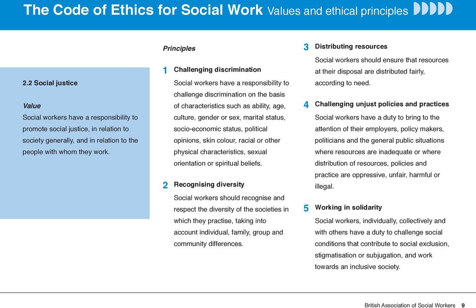 Principles 1 Challenging discrimination Social workers have a responsibility to challenge discrimination on the basis of characteristics such as ability, age, culture, gender or sex, marital status,