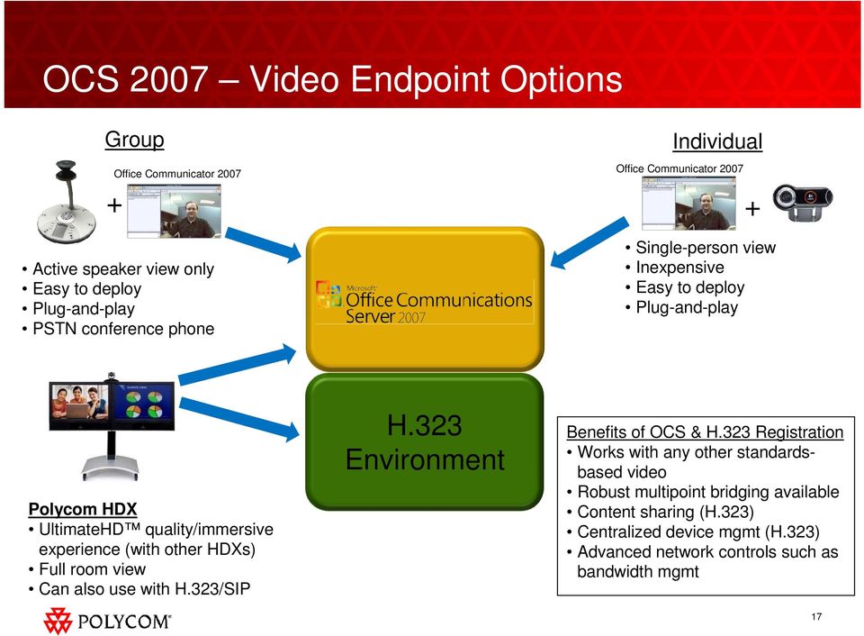 experience (with other HDXs) Full room view Can also use with H.323/SIP H.323 Environment Benefits of OCS & H.
