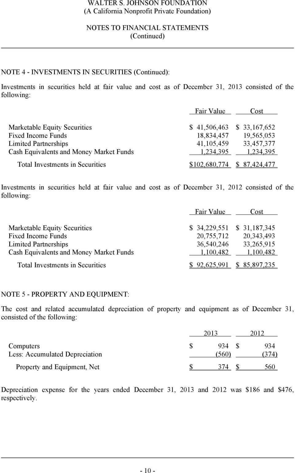 in Securities $102,680,774 $ 87,424,477 Investments in securities held at fair value and cost as of December 31, 2012 consisted of the following: Fair Value Cost Marketable Equity Securities $