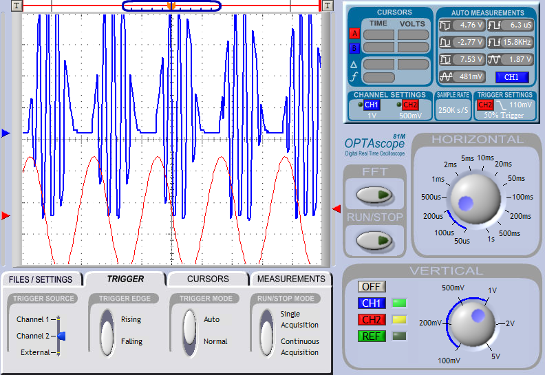 The instructor can next demonstrate the concept of over modulation by increasing the audio wave amplitude beyond the 100% modulation level.