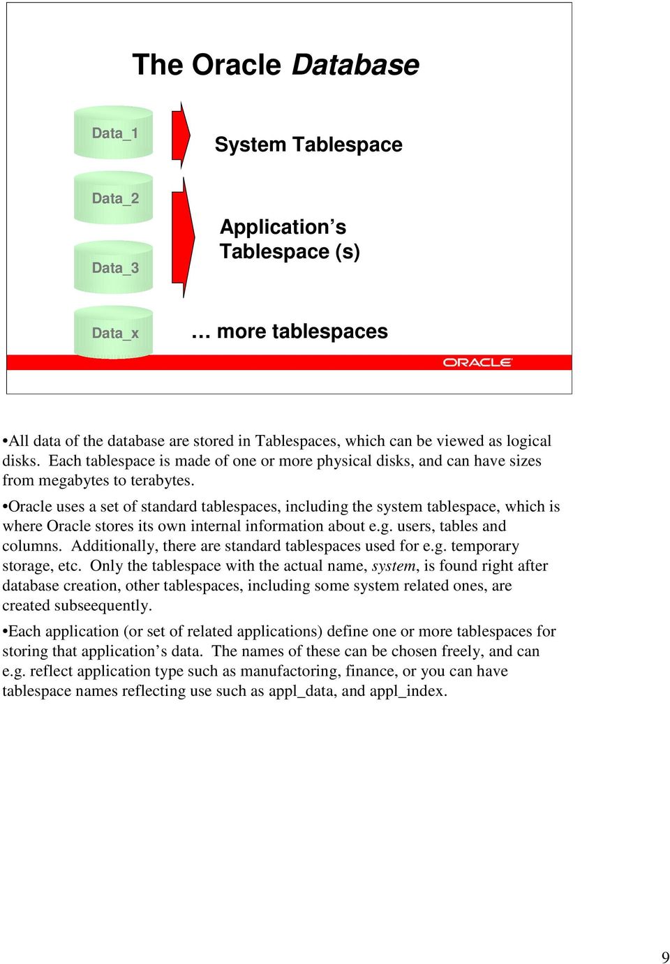 Oracle uses a set of standard tablespaces, including the system tablespace, which is where Oracle stores its own internal information about e.g. users, tables and columns.