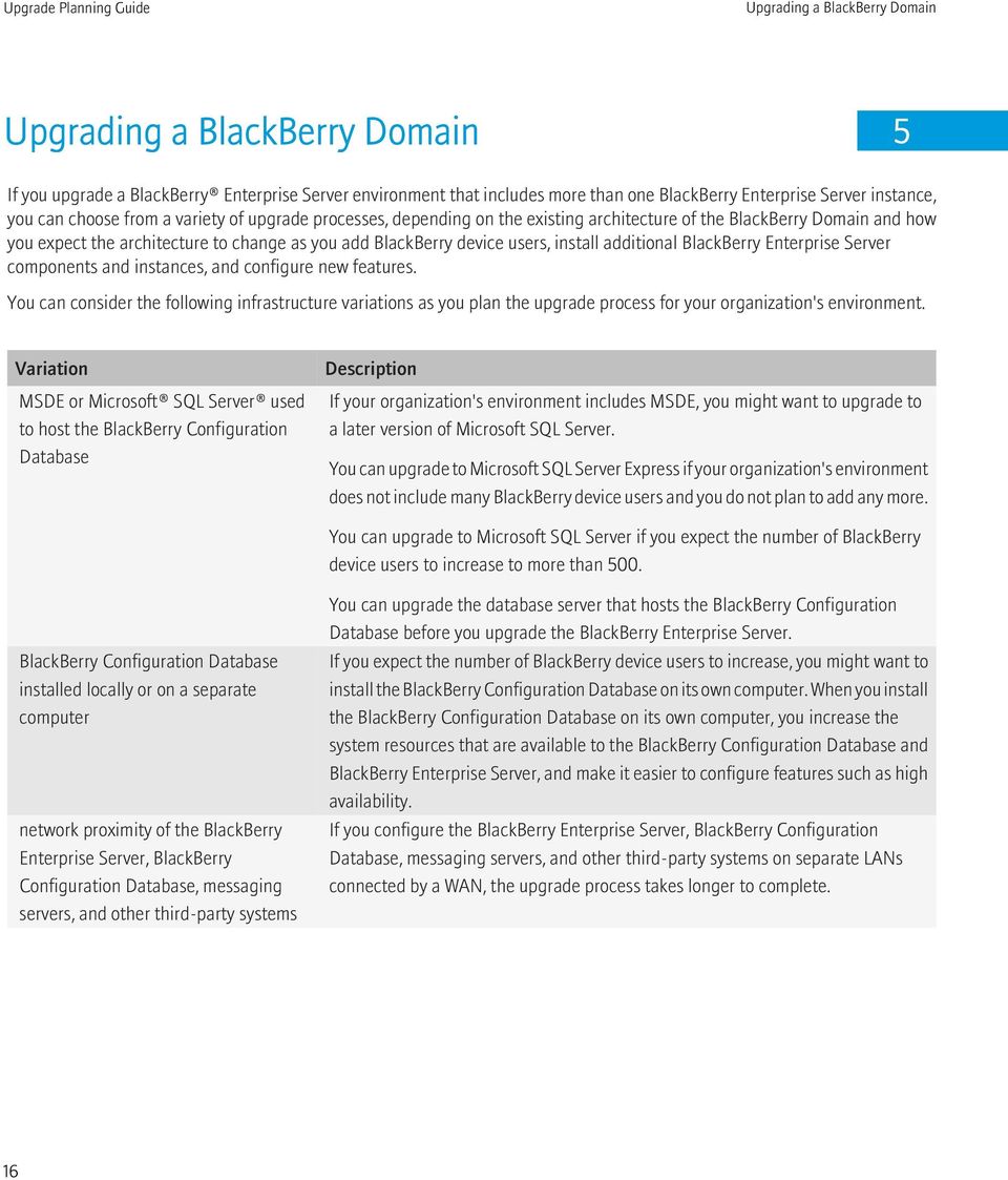 additional BlackBerry Enterprise Server components and instances, and configure new features.