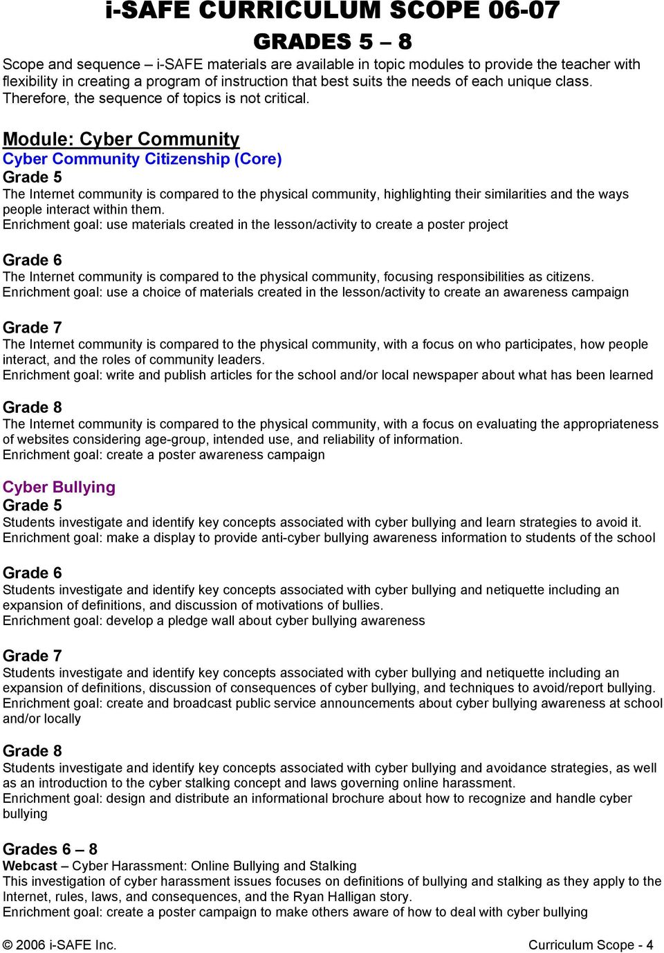 Module: Cyber Community Cyber Community Citizenship (Core) Grade 5 The Internet community is compared to the physical community, highlighting their similarities and the ways people interact within