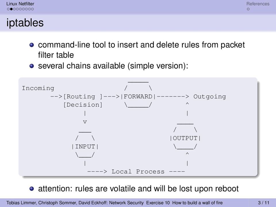 OUTPUT INPUT \ / \ / ^ ----> Local Process ---- attention: rules are volatile and will be lost upon