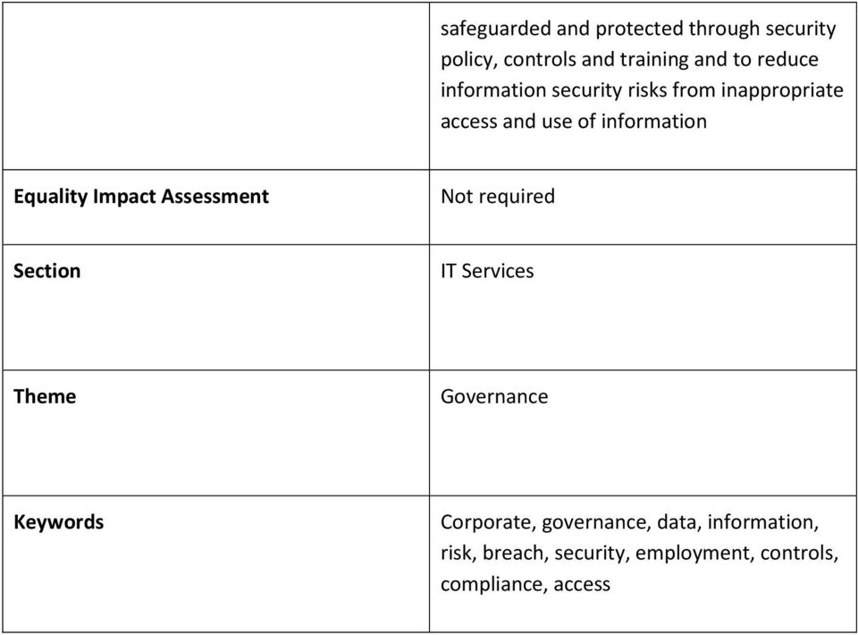 Impact Assessment Not required Section IT Services Theme Governance Keywords Corporate,