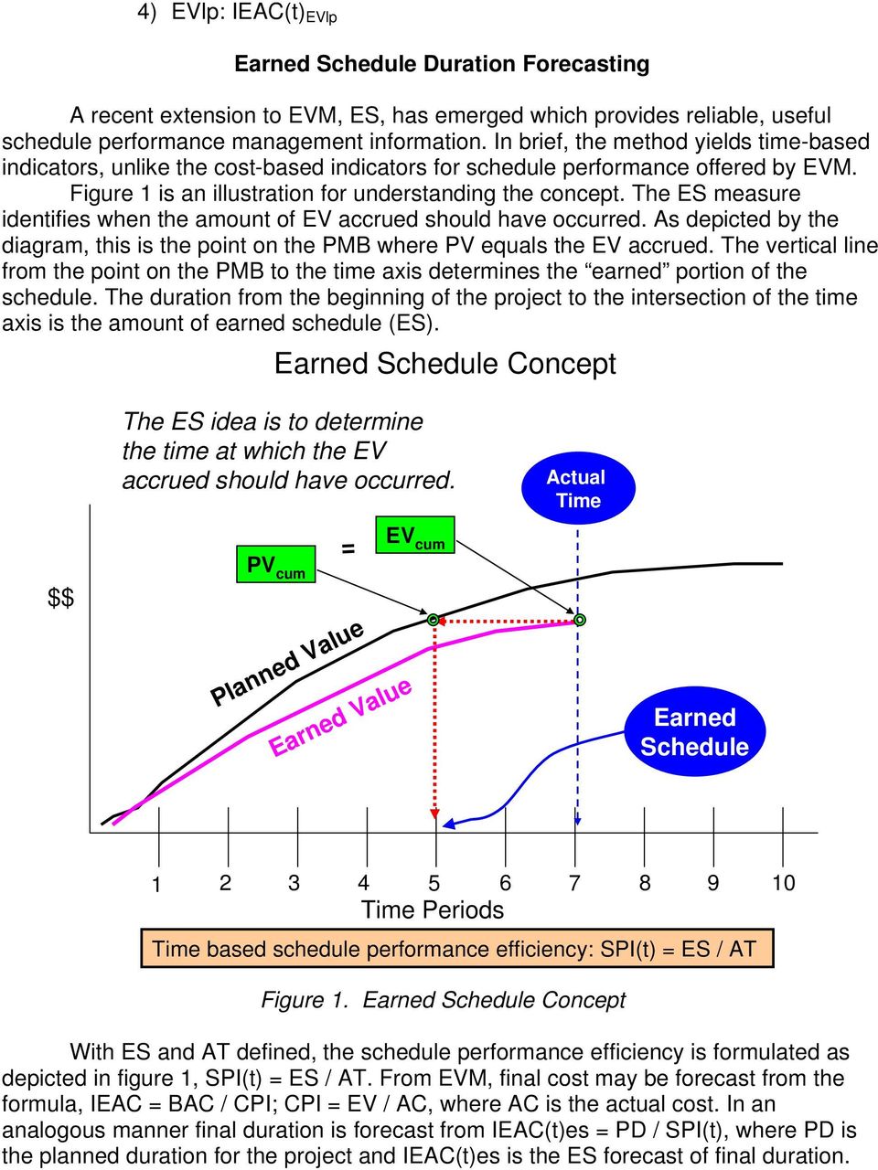 The ES measure identifies when the amount of EV accrued should have occurred. As depicted by the diagram, this is the point on the PMB where PV equals the EV accrued.