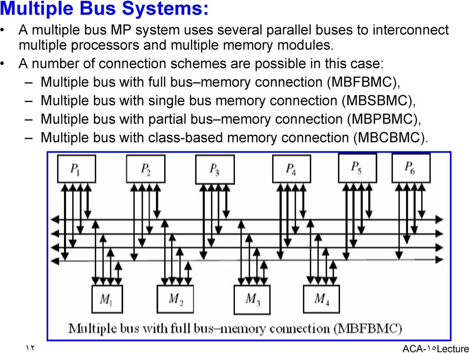 A number of connection schemes are possible in this case: Multiple bus with full bus memory connection
