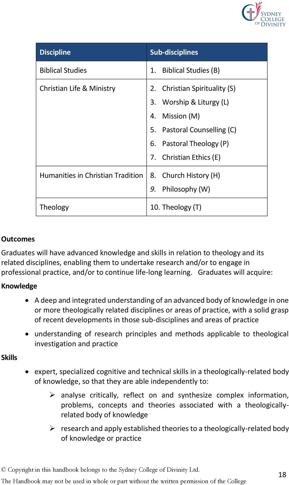 Theology (T) Outcomes Graduates will have advanced knowledge and skills in relation to theology and its related disciplines, enabling them to undertake research and/or to engage in professional