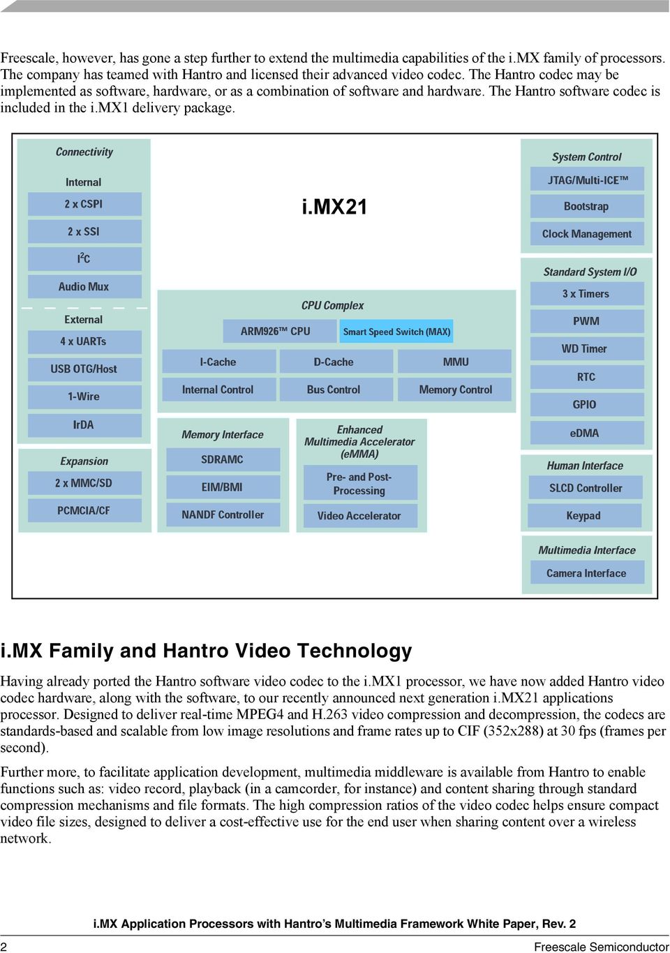 mx Family and Hantro Video Technology Having already ported the Hantro software video codec to the i.